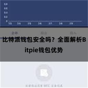 比特派钱包安全吗？全面解析Bitpie钱包优势