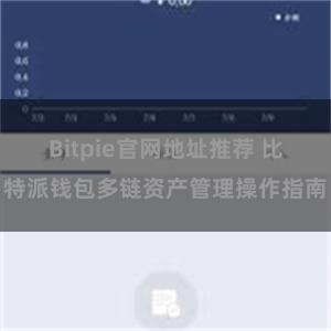 Bitpie官网地址推荐 比特派钱包多链资产管理操作指南