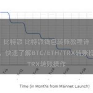 比特派 比特派钱包转账教程详解，快速了解BTC/ETH/TRX转账操作