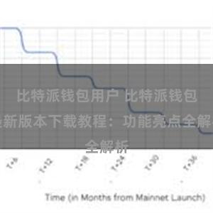 比特派钱包用户 比特派钱包最新版本下载教程：功能亮点全解析