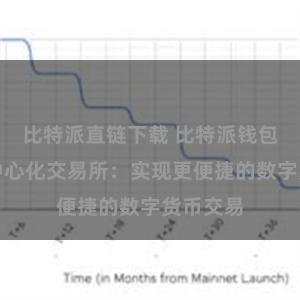 比特派直链下载 比特派钱包融合去中心化交易所：实现更便捷的数字货币交易