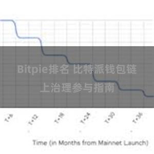 Bitpie排名 比特派钱包链上治理参与指南